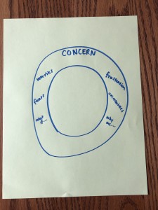 Circle of Concern