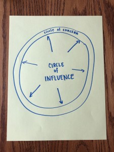 Power Circles - Influence expanded