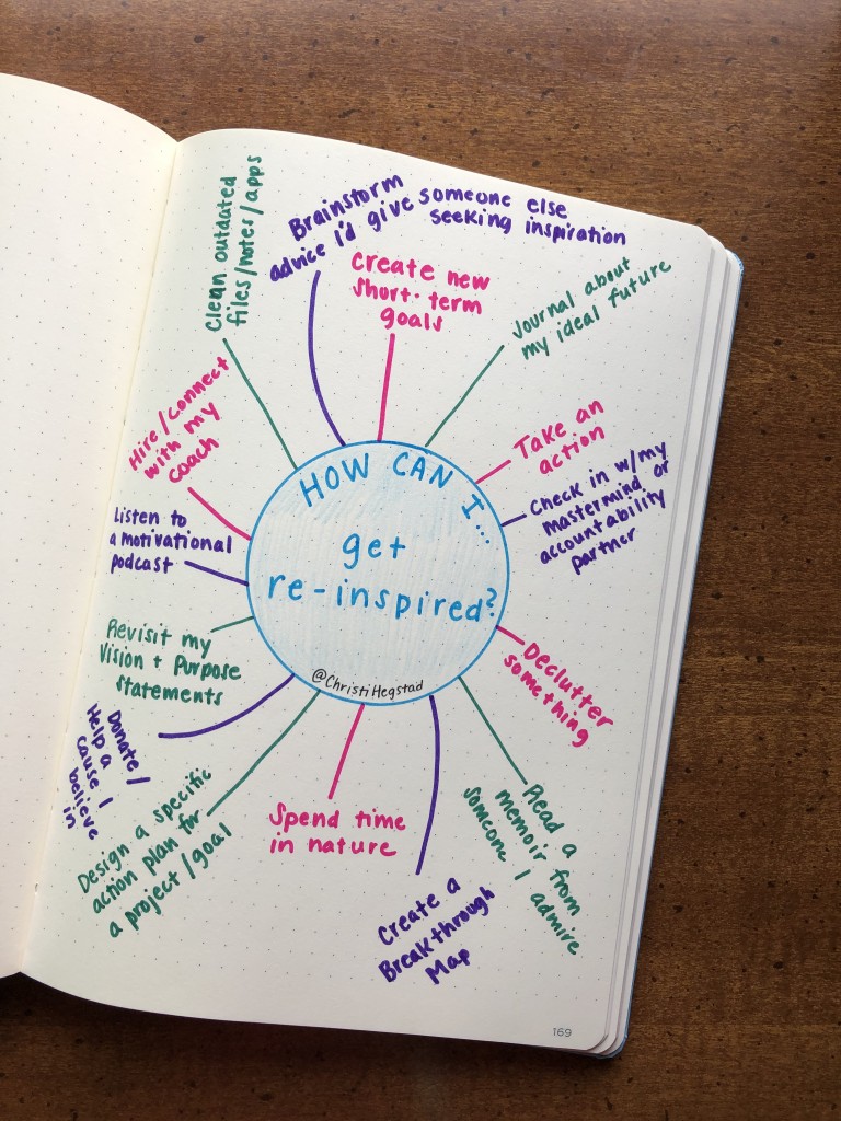 Re Inspired Breakthrough Map